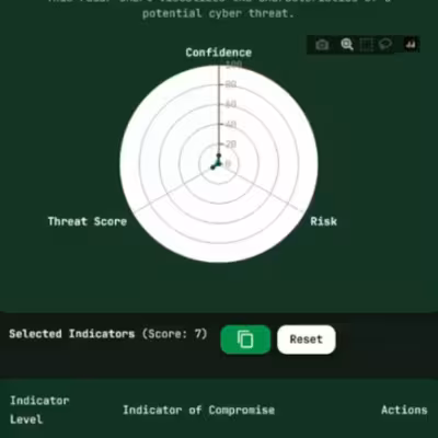 Hugin Threat Graph